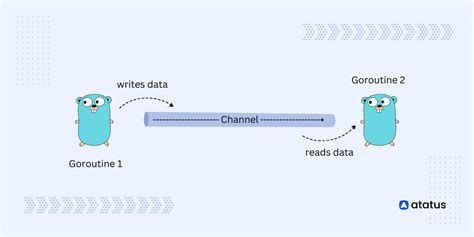 how to write go channels